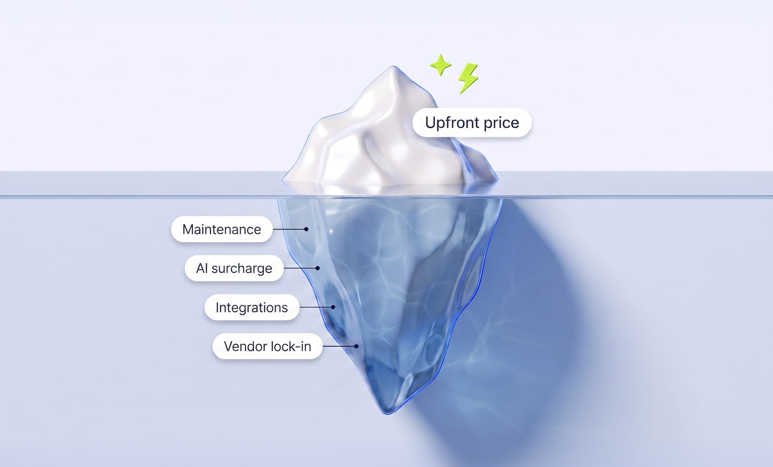 Custom Software vs Off-the-Shelf: Real Cost Comparison