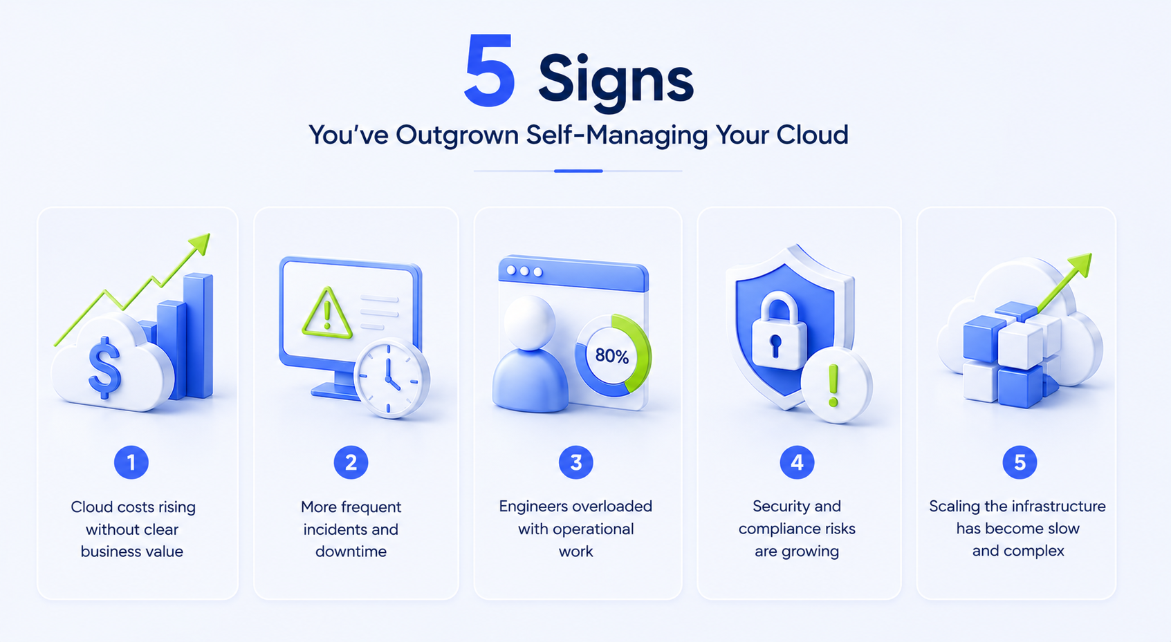Five signs you've outgrown self-managing your cloud