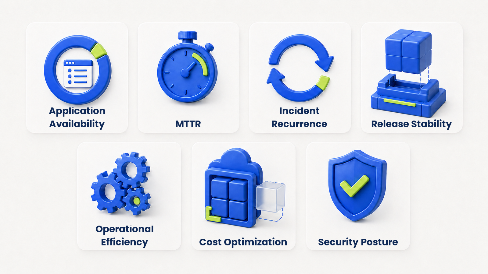 Metrics to expect from a modern AMS provider