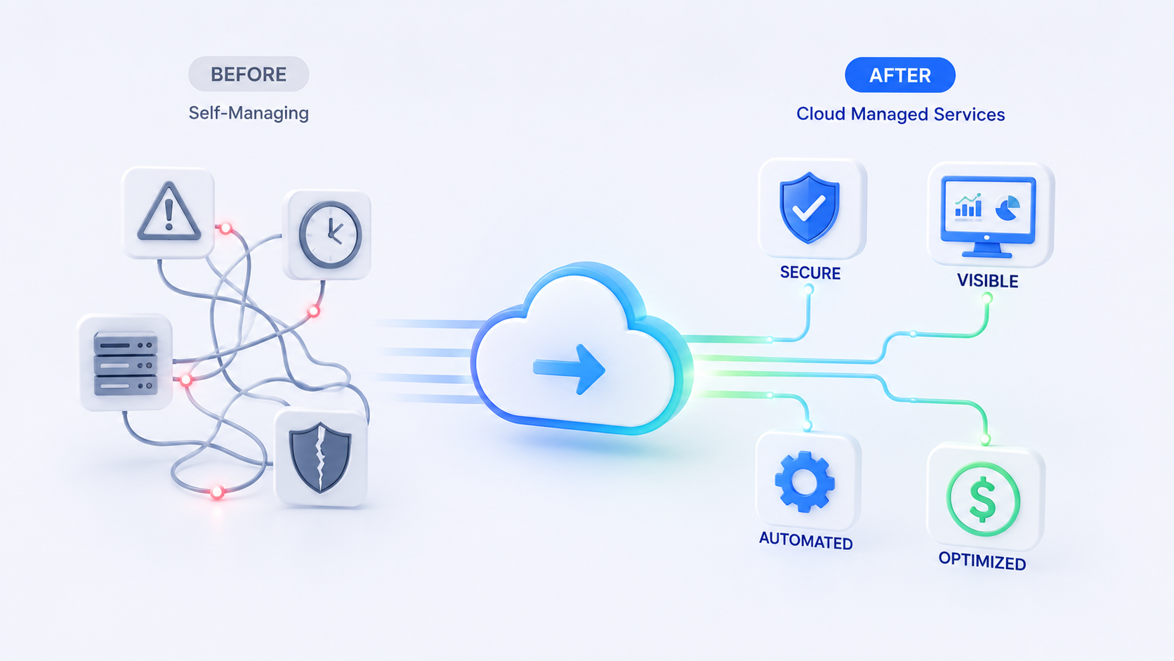 What changes after switching to cloud managed services