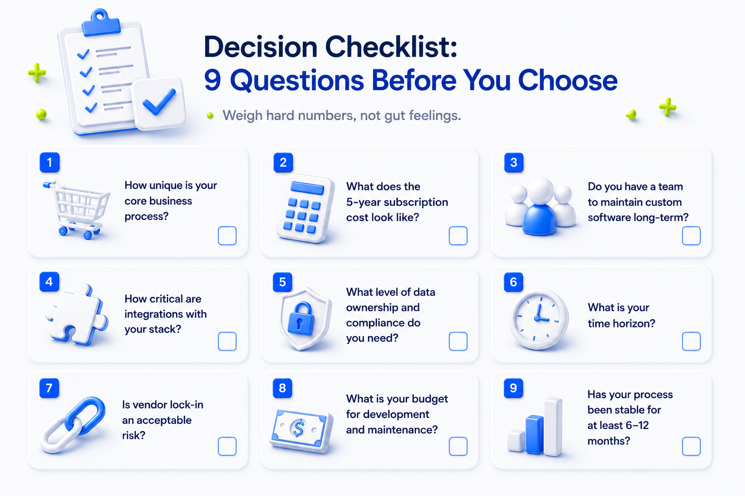 9-question decision checklist for custom vs off-the-shelf